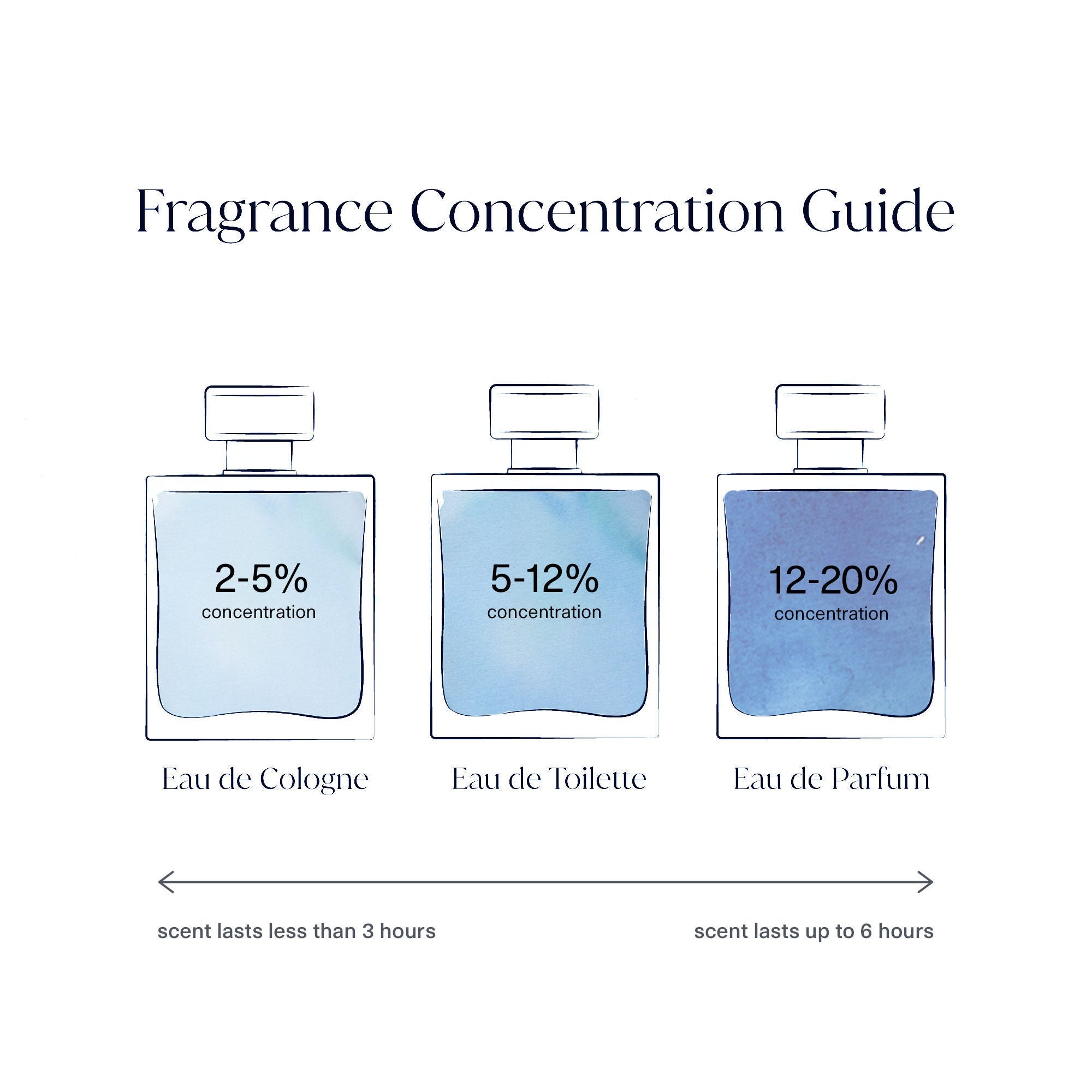 Iris Debonair Eau de Parfum